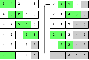 10.2.2 Bubble Sort