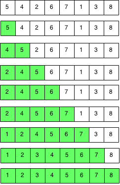 Insertion Sort